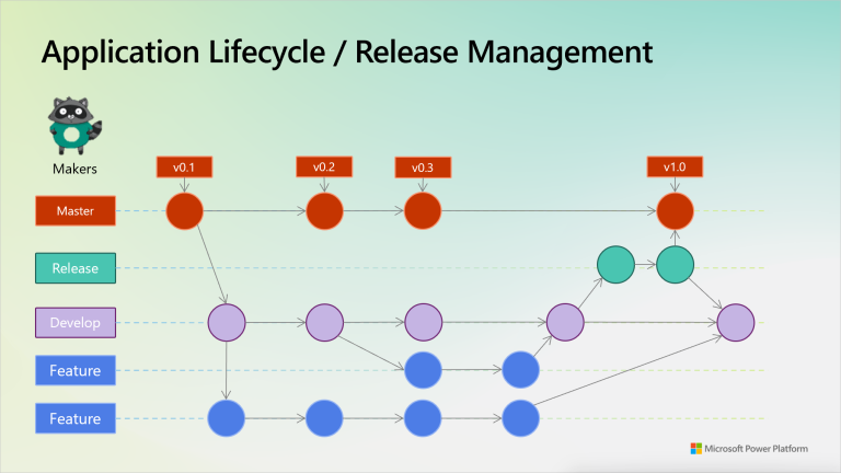 Alkalmazások életciklus-kezelése